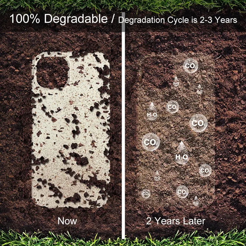 Anacotte 100% Biodegradable Phone Case Anacotte