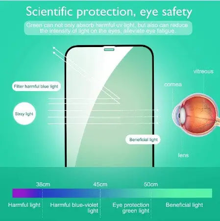 Enhanced Eye Protection Tempered Glass Screen Protector myopia prevention Anacotte