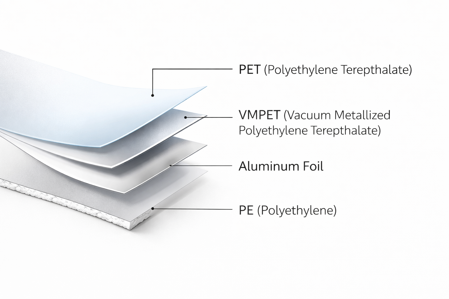 High Barrier Pouch Packaging | Custom Flexible Packaging Solutions
