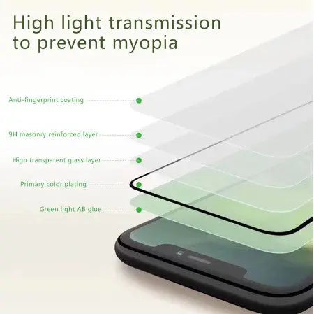 Enhanced Eye Protection Tempered Glass Screen Protector myopia prevention Anacotte